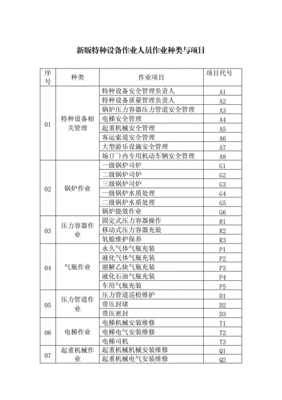 仪表工分类