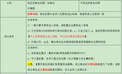 不纯正的单位犯罪