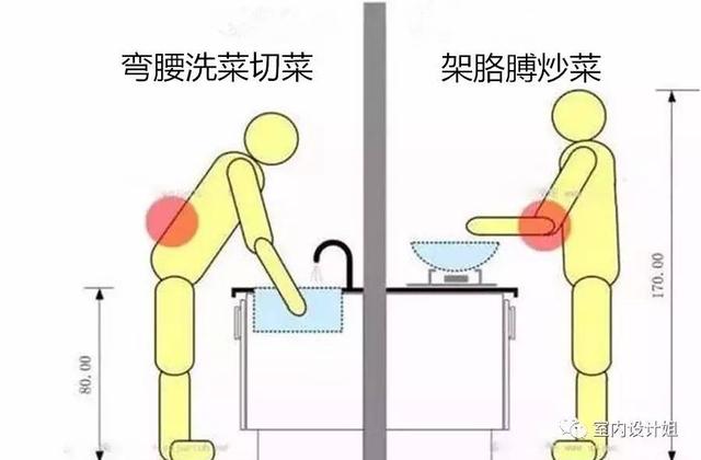 厨房洗手盆的高度装多少