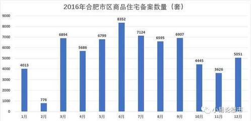 合肥物价