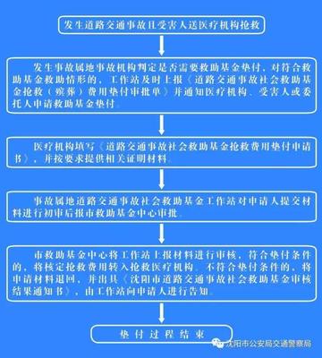 垫付的医药费最新规定