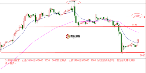 现货做多期货做空是什么意思