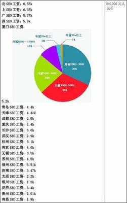 《上海seo平均工资》图文话题讨论