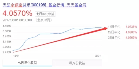 年化收益率百分之4是多少正常