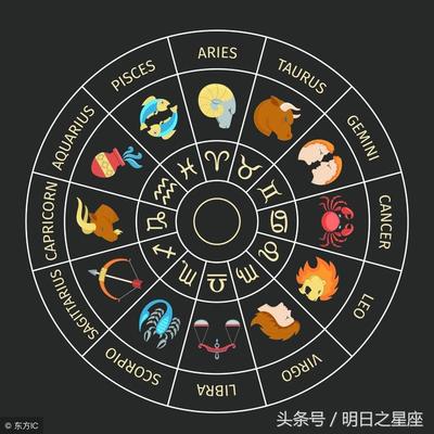 12星座运势查询