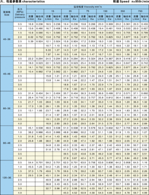 上海名商螺杆水泵参数