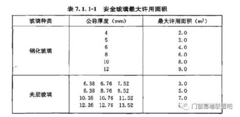 夹胶玻璃规范