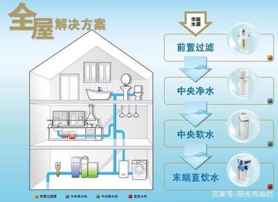 家装净水器什么牌子好