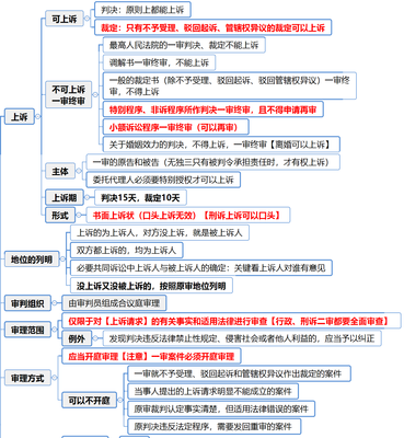二审上诉流程