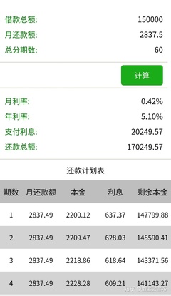 正常借款利息是多少