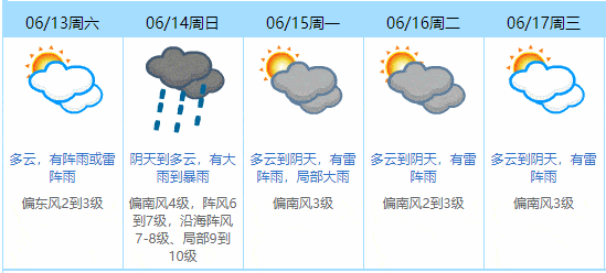 廣東東莞天氣預報