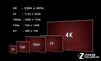 像素大概是多少 什么是显示屏