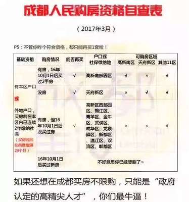 成都高新区购房资格