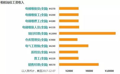 北京市电梯维保招聘网（北京市电梯维保招聘） 装饰工装施工 第1张