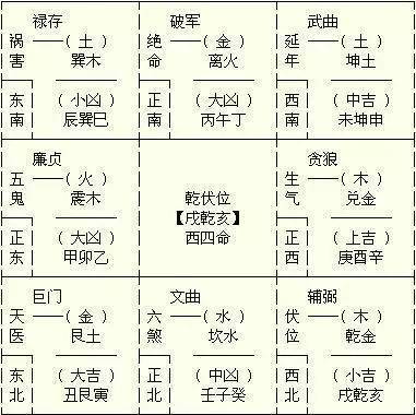 西四命是什么意思