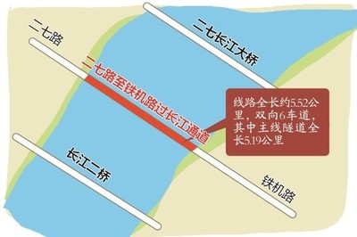 武汉二七路过江隧道