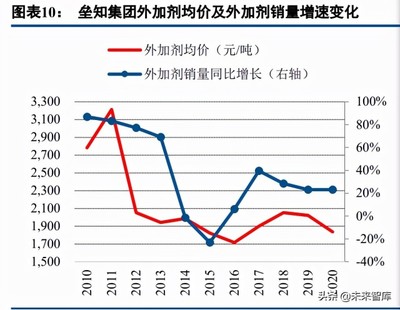 商品混凝土外加剂价格（商品混凝土外加剂价格受多种因素影响） 钢结构网架设计 第2张