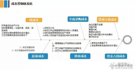 管理会计核心价值