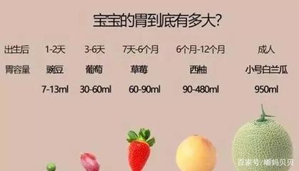 六个月宝宝一天的奶量是多少