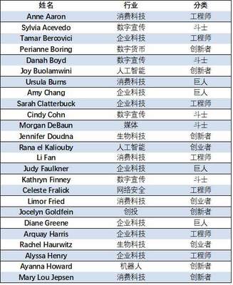 美国姓名大全