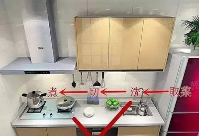 厨房的动线不合理怎么设计