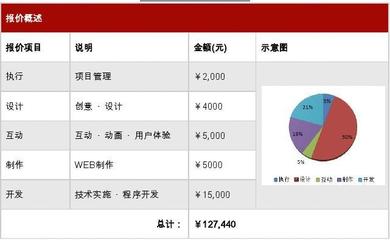 企业网页设计报价是如何进行的,如何确定企业网页设计的报价  第1张