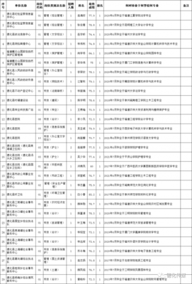 拟聘用期限