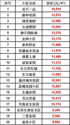 南皮最新房价,沧州南皮房价