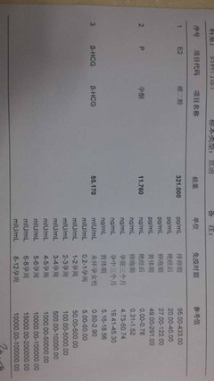 hcg780怀孕多少天