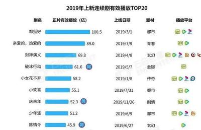 年代剧网络播放量 猫眼网