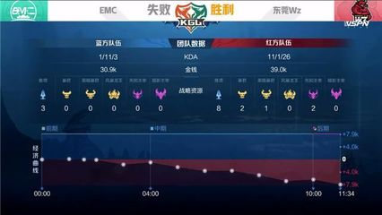 厨房煤火能放到西边吗