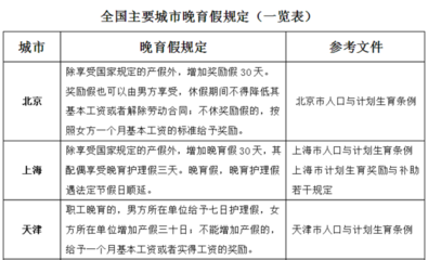 国家规定产假文件
