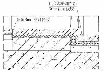 客厅厨房要留缝吗