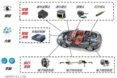 车感应器是什么意思