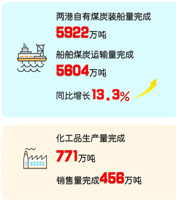 新能源船舶比油类船舶贵多少