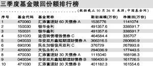 470060什么时候能赎回