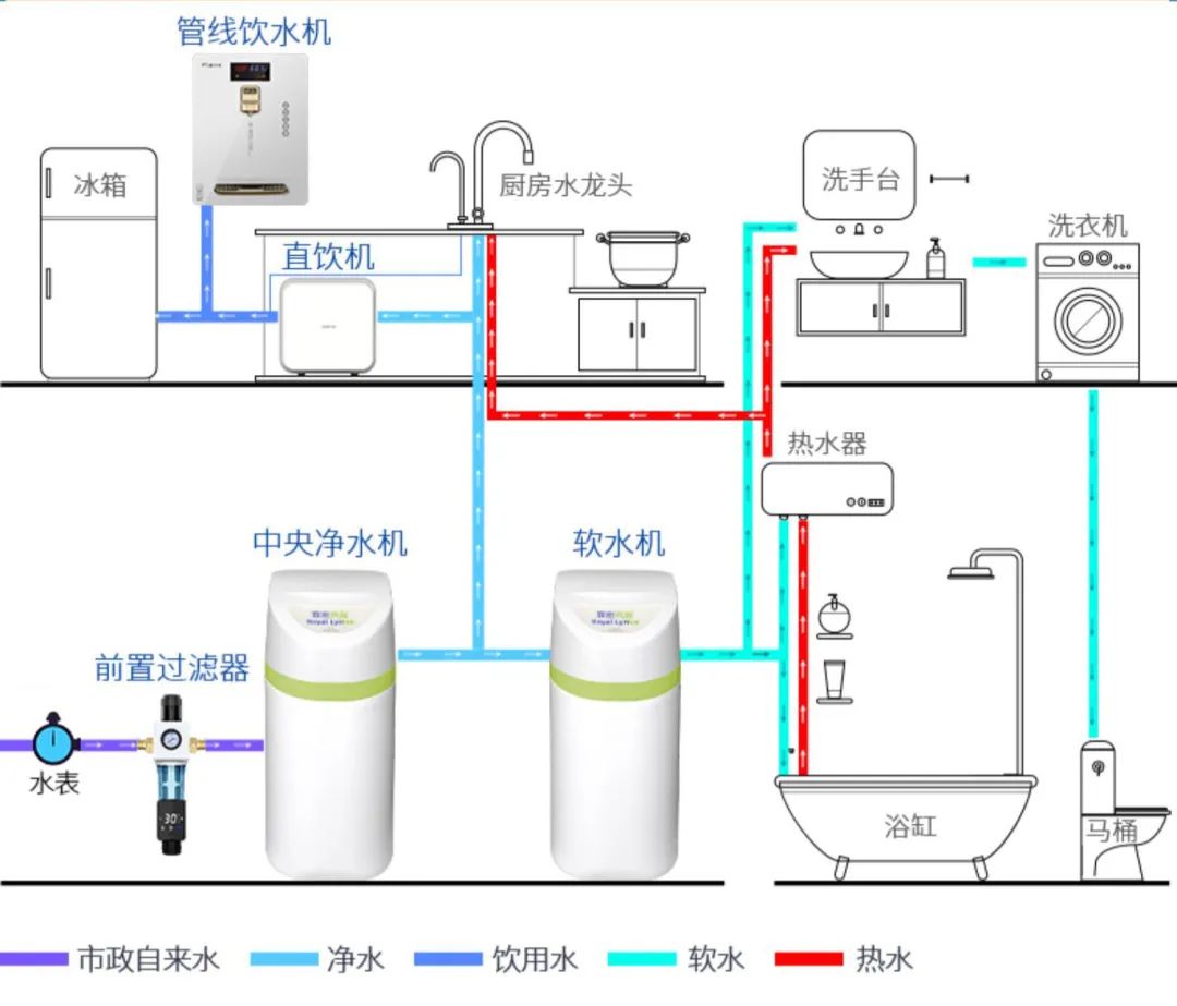 厨房安装的过滤器一般多大