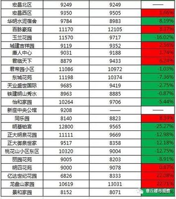 济南章丘各小区房价