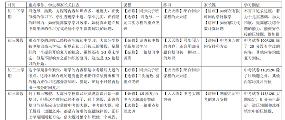 对初三的规划目标怎么写