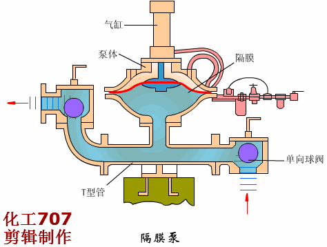 此轮泵原理