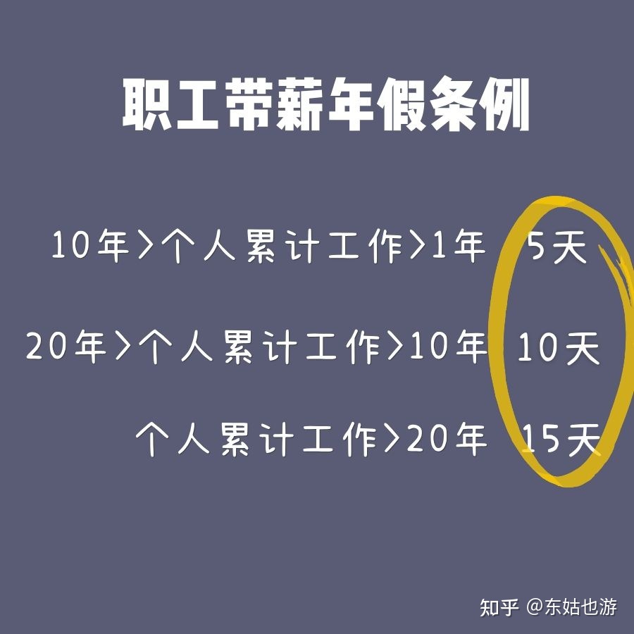 年假是国家规定的吗
