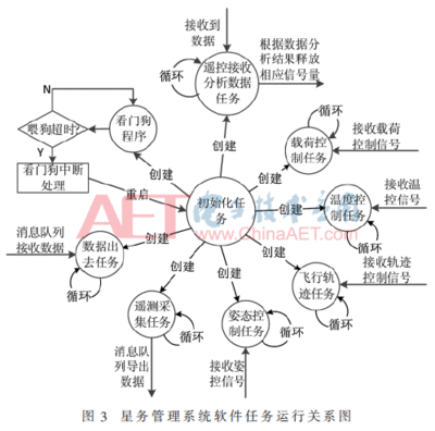 任务系统软件