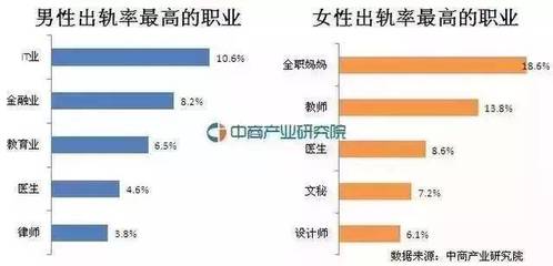 贵州离婚率