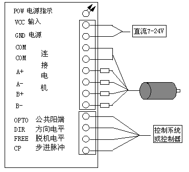 蠕动泵驱动器原理