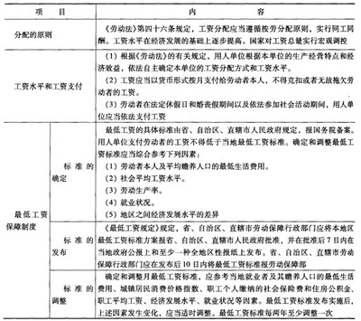 法律规定工作时间