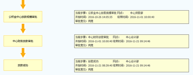 公积金贷款放款时间