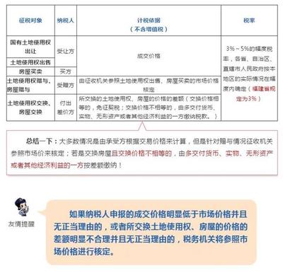购买房子契税怎么算