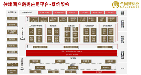房地产信息化建设