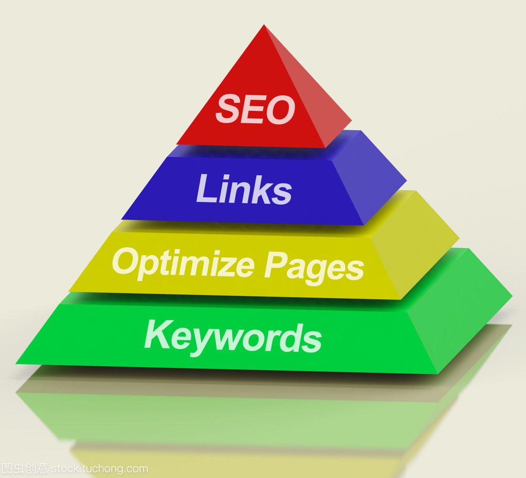 seo 金字塔显示关键字链接标题和标签的使用