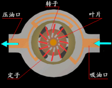 液压自动化设备的结构图